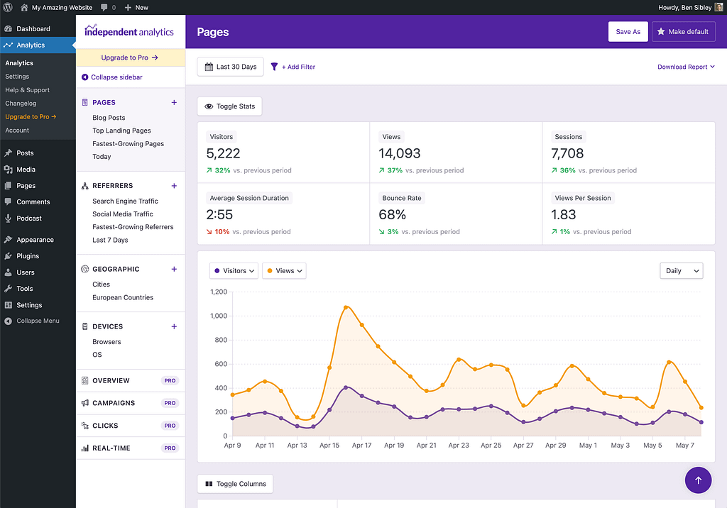 Independent Analytics dashboard in WordPress admin