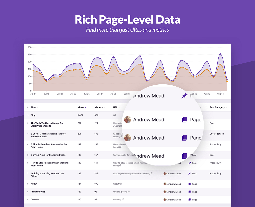 Page level data