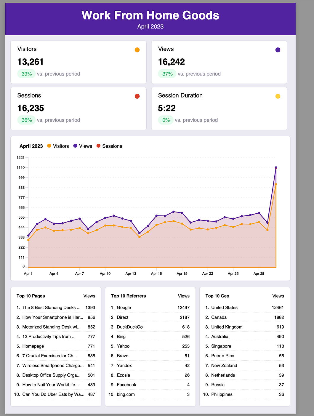 Pdf example report