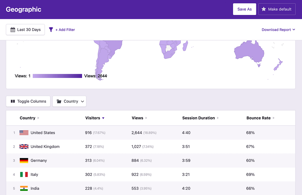 Geographic bounce rate