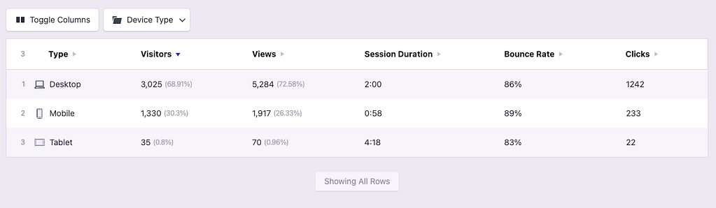 Clicks for device types