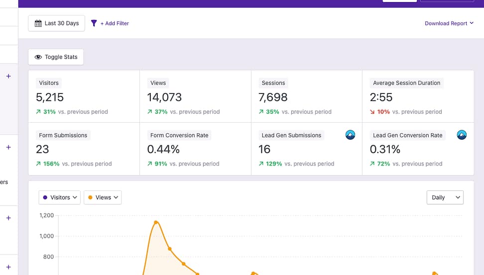 Form submissions conversion rate