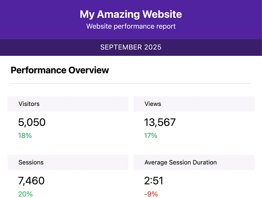Html email report heading