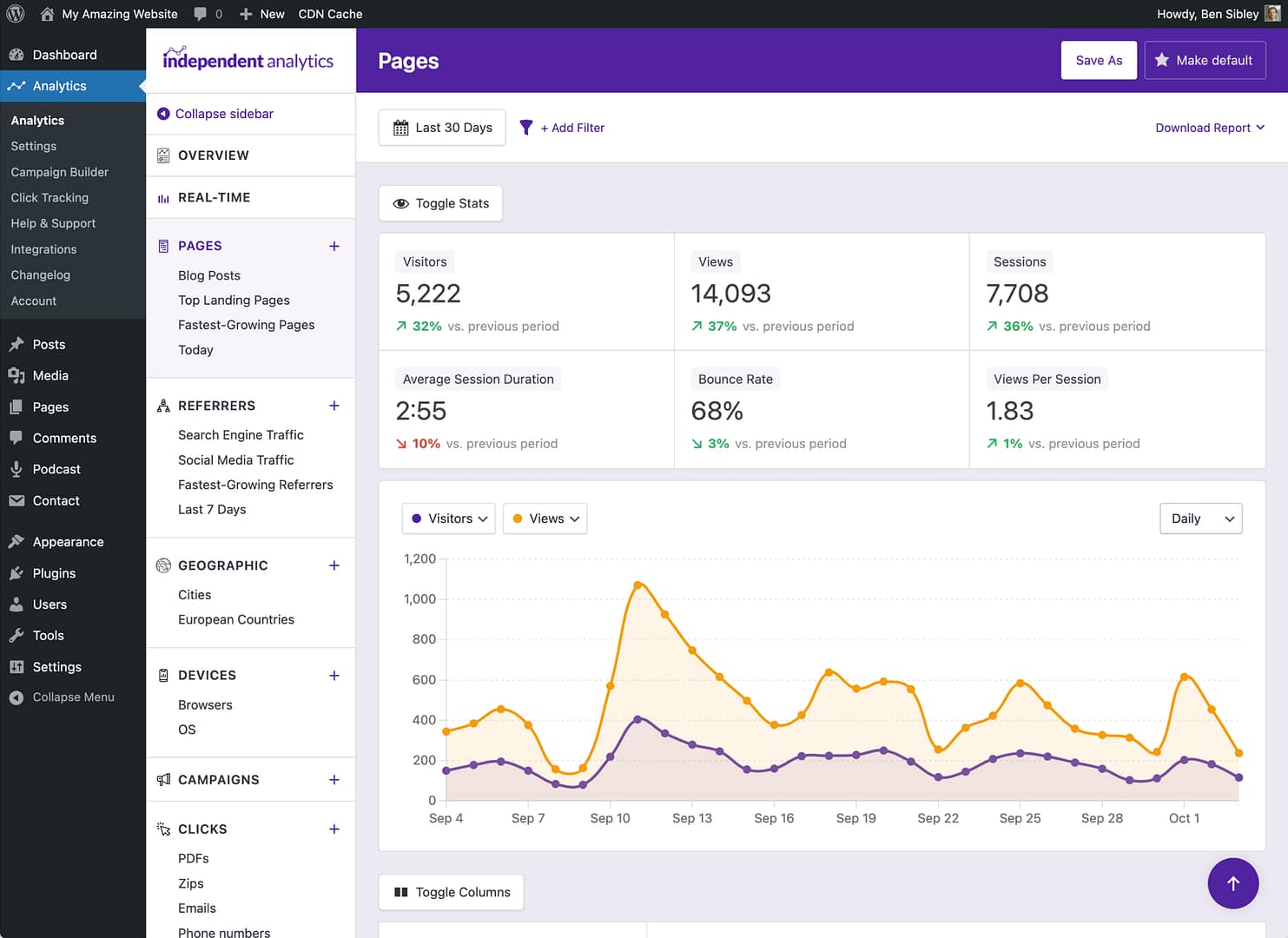 Independent Analytics Pro