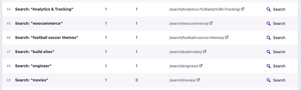 Search results pages