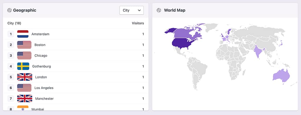Real time city grouping