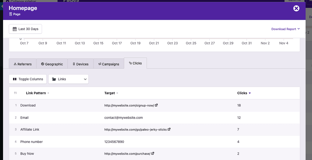 Solo report clicks