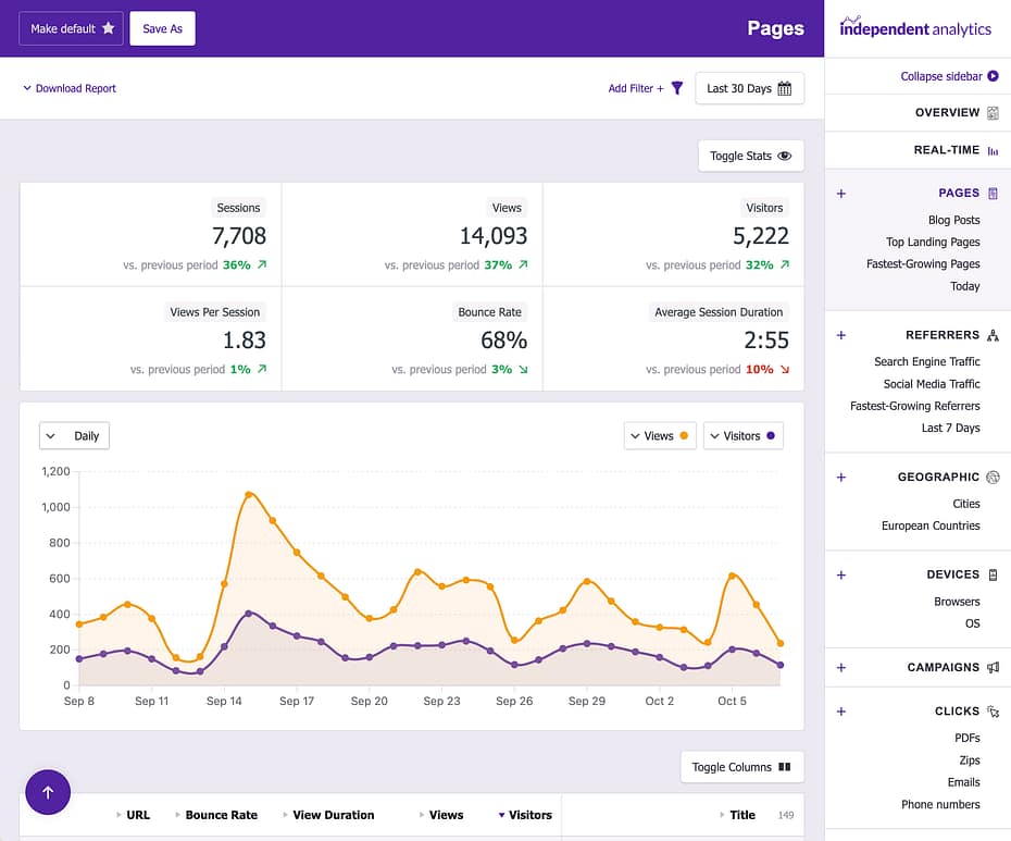 RTL interface