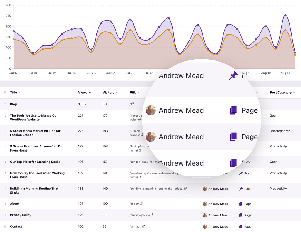 Page data 