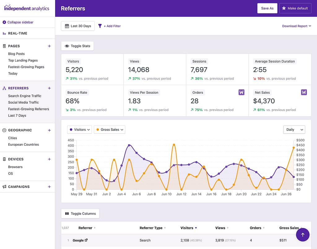 WooCommerce analytics