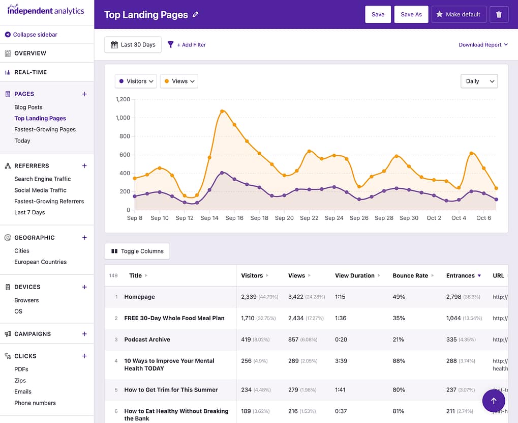Top landing pages report