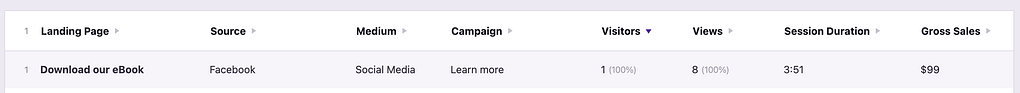 Campaign with sale