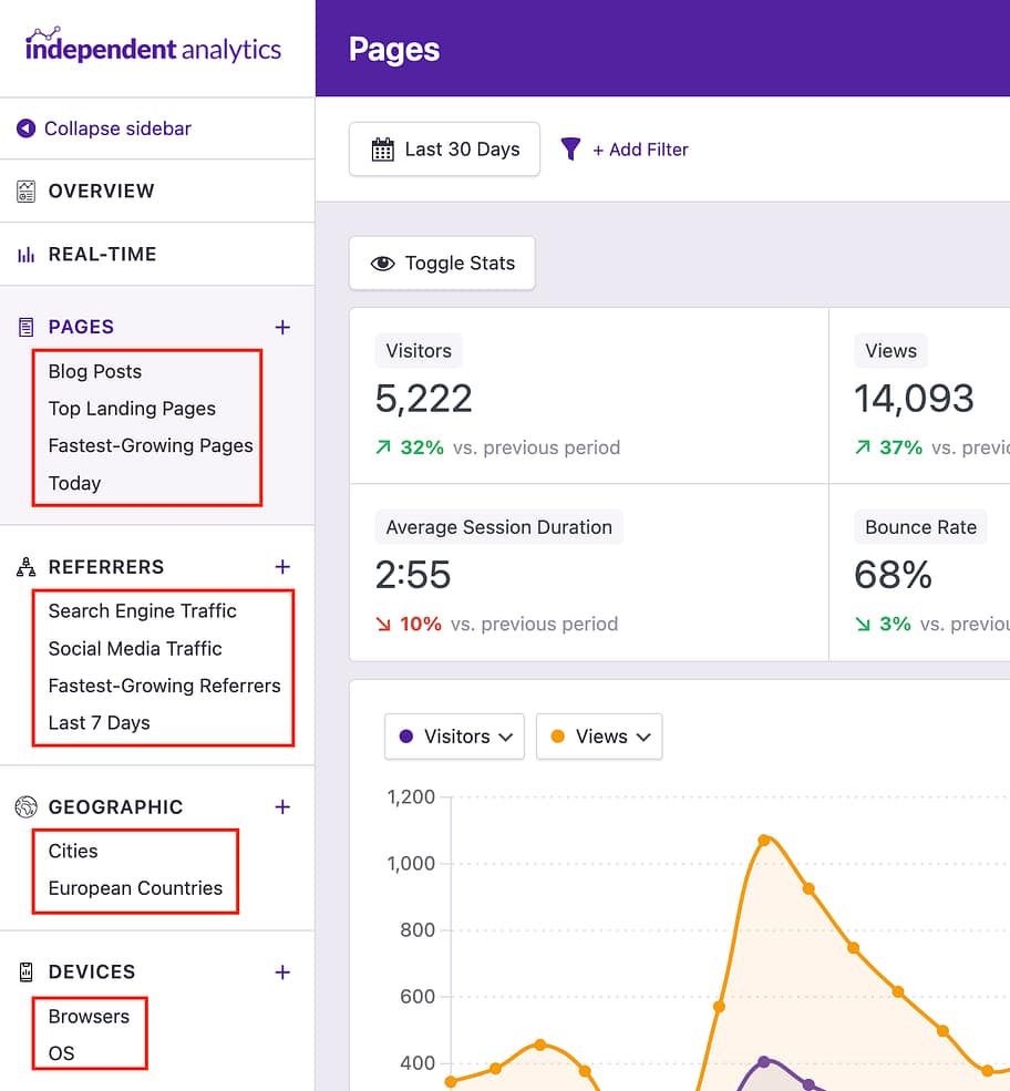 Custom reports