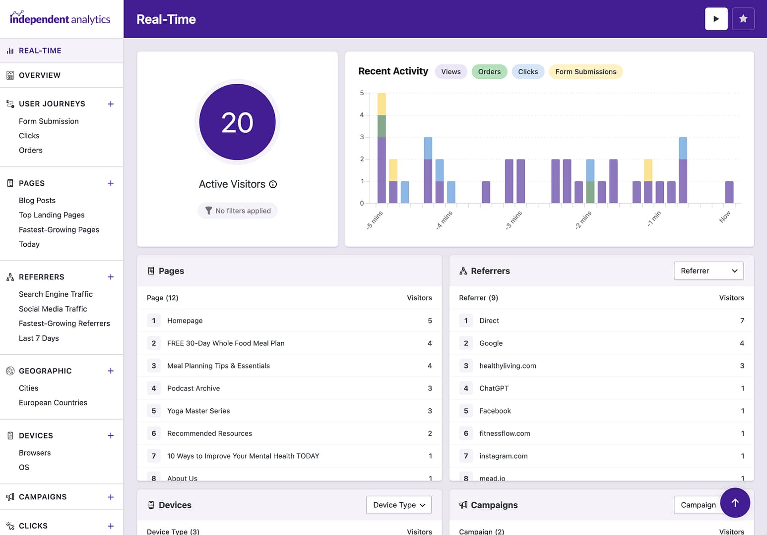 Real-time analytics dashboard