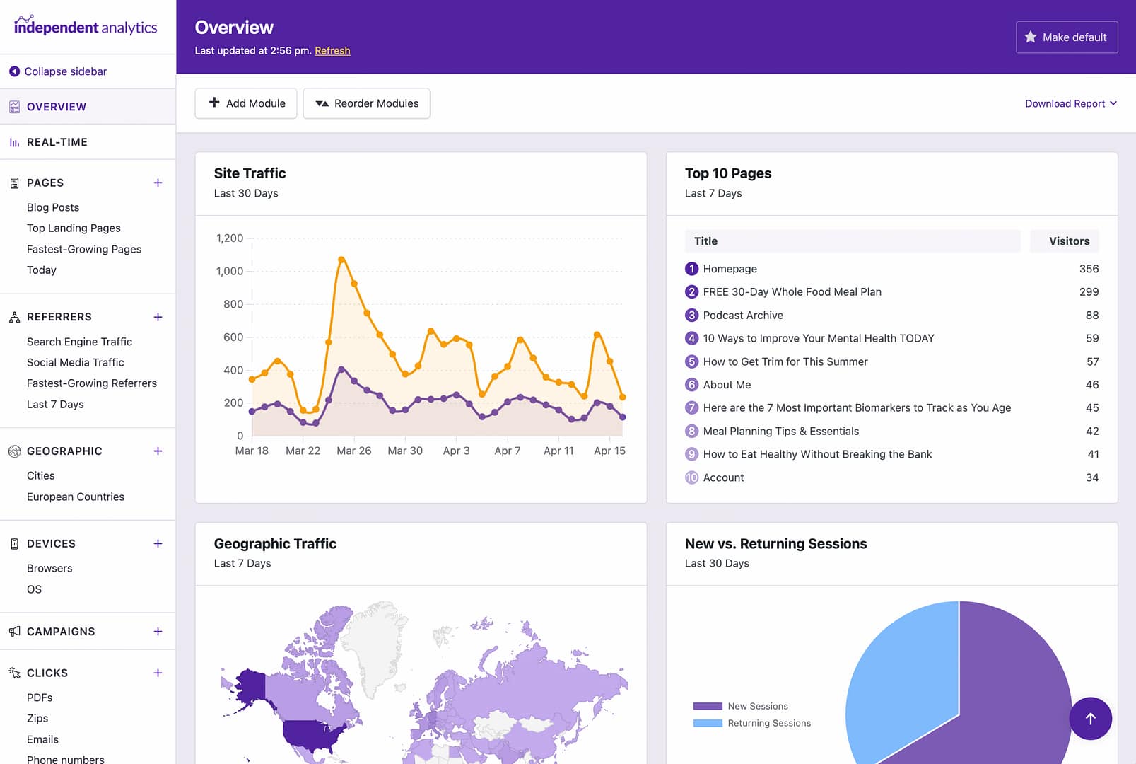 Overview Report