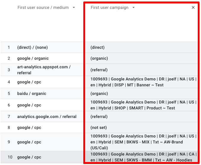 GA4 UTM data