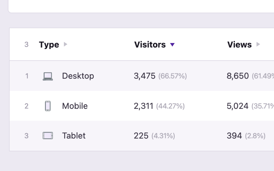 Devices table