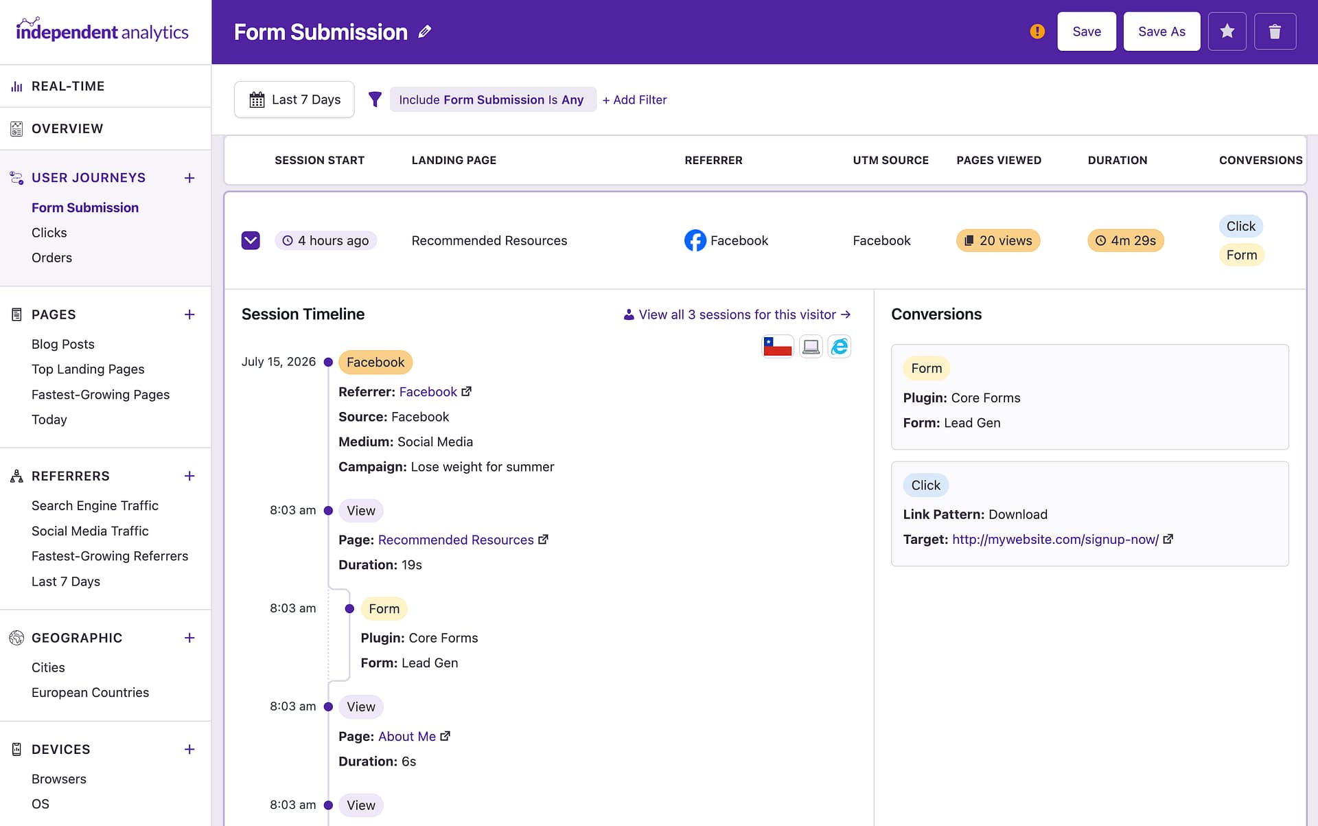 A form submission tracked in the User Journeys report