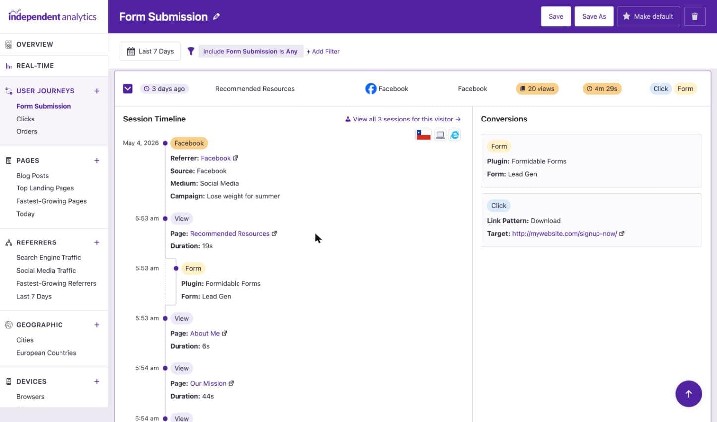 A form submission tracked in the User Journeys report