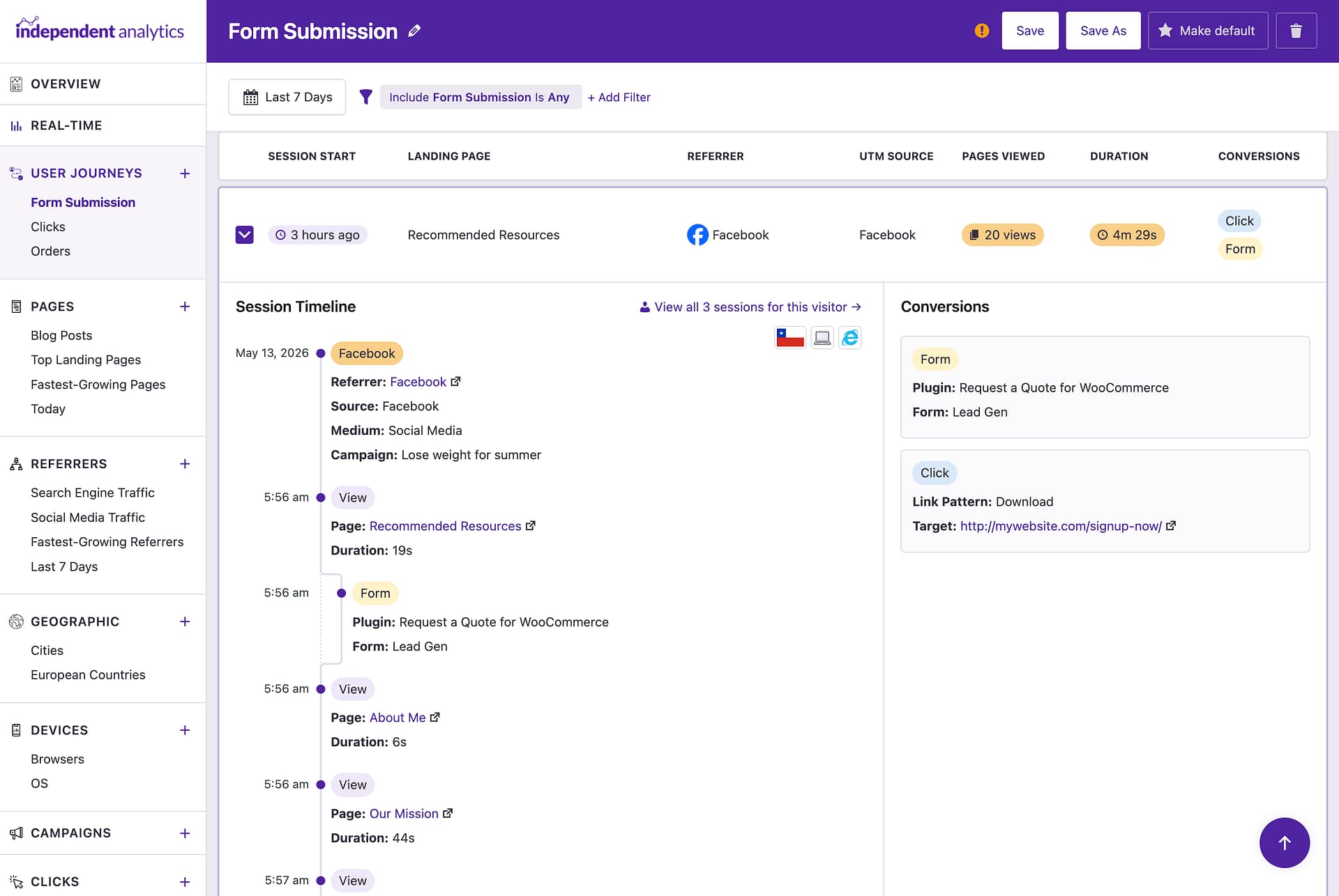 A form submission tracked in the User Journeys report