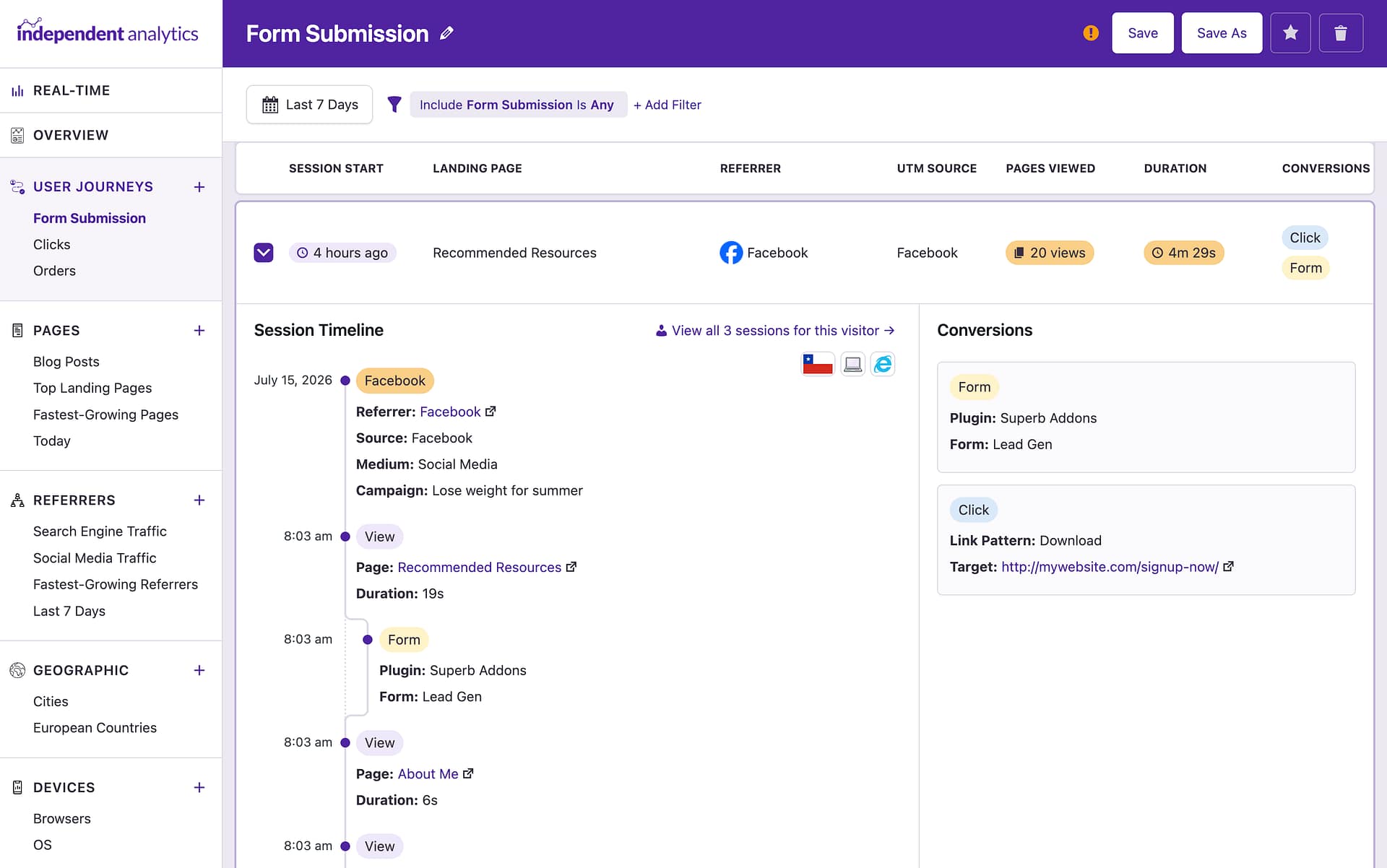 A form submission tracked in the User Journeys report