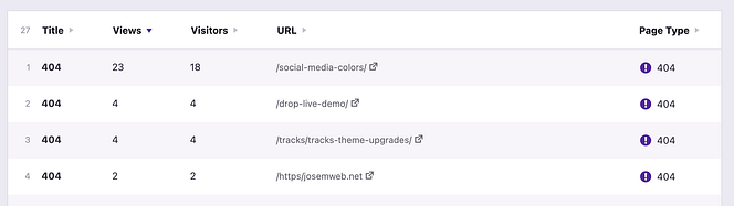 404 error pages in data table