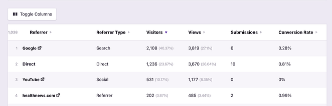 Referrers form submissions
