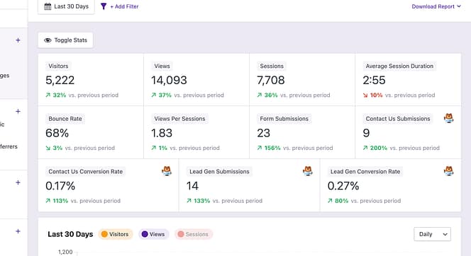 Quick Stats form stats