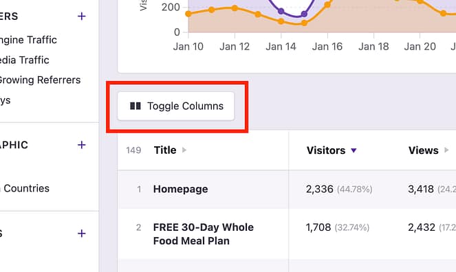 Toggle Columns button