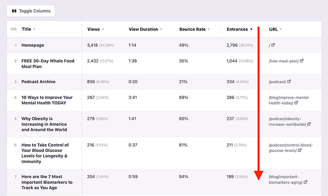 Pages sorted by entrances