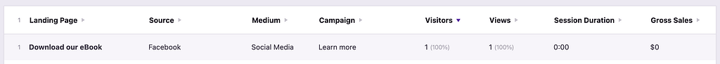 Campaign with one view