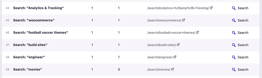 Search results pages