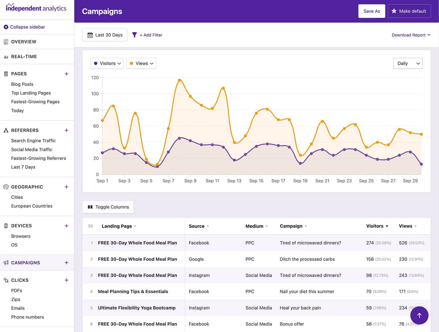 Campaigns dashboard
