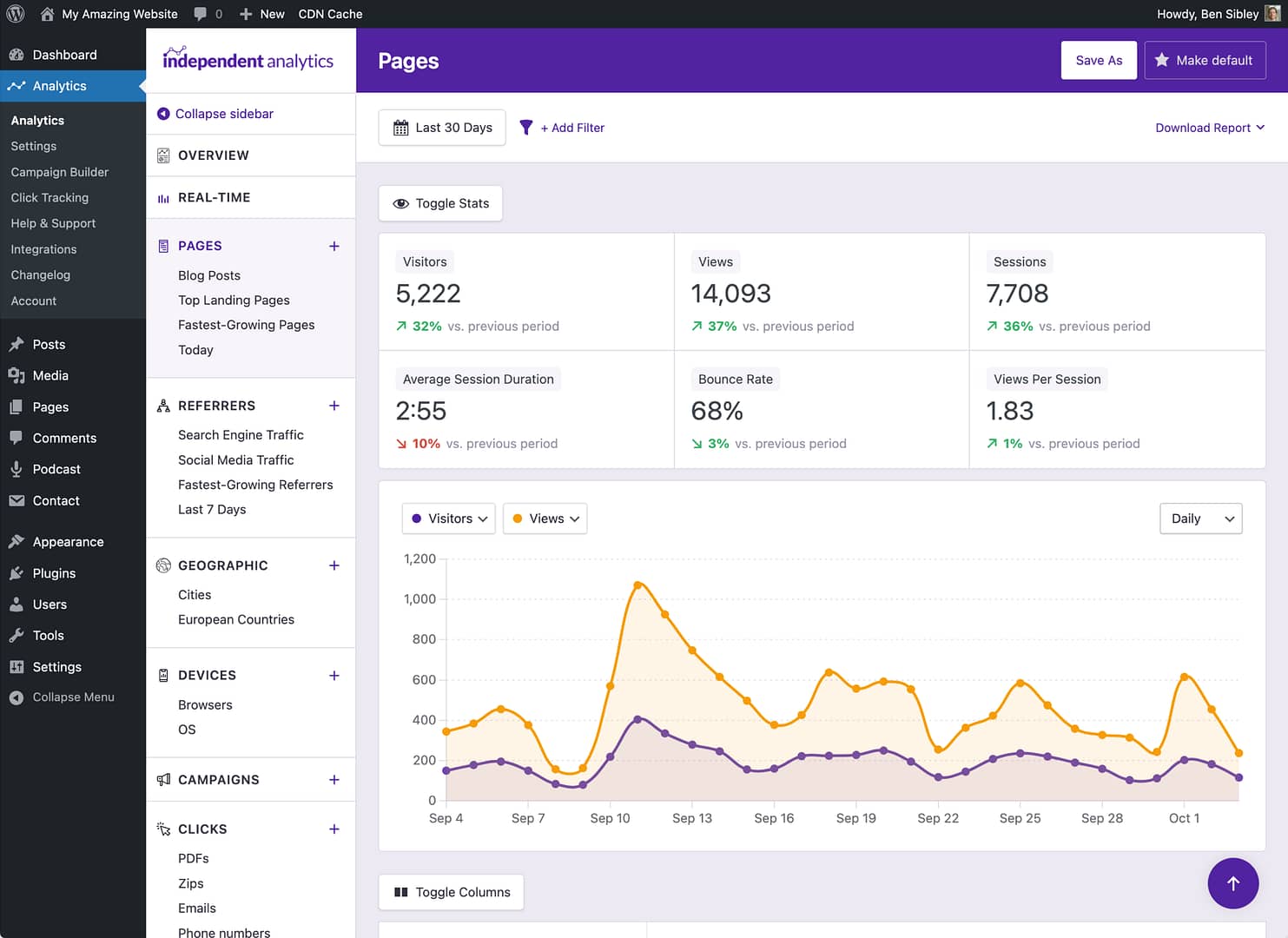 Independent Analytics Pro