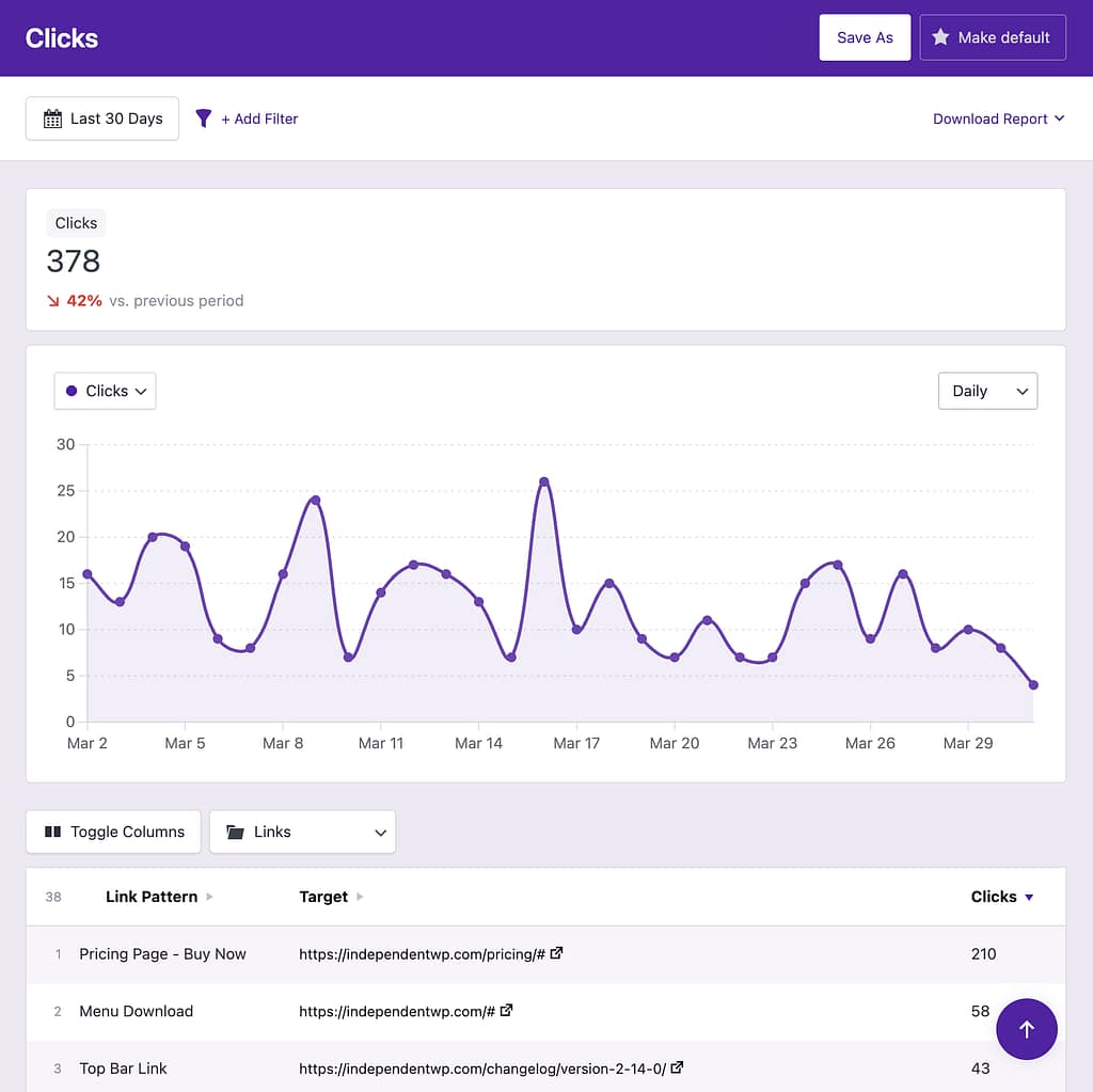 Our click tracking data