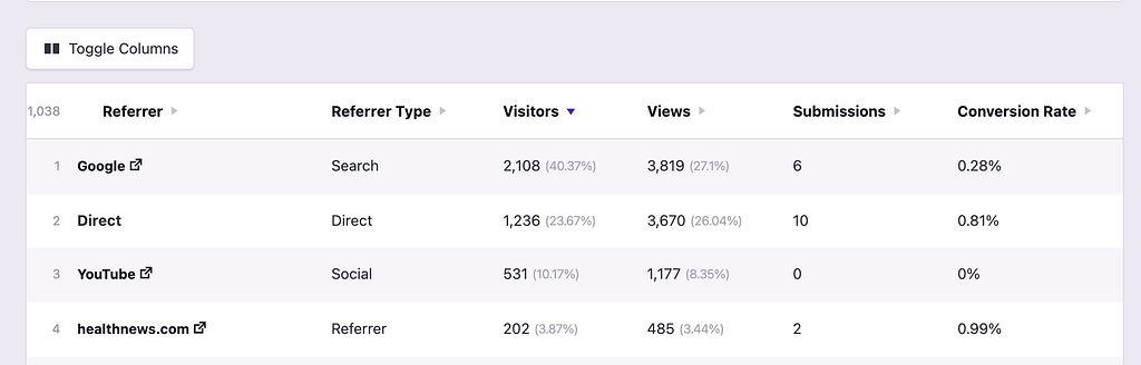 Referrers form submissions