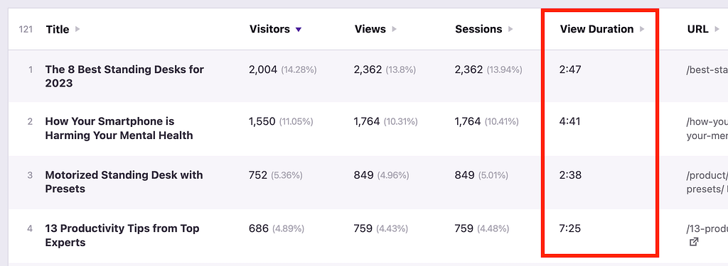 View Duration column in Pages menu