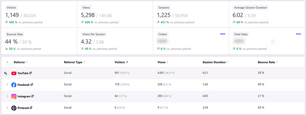 Social media tracking case study vanfittery