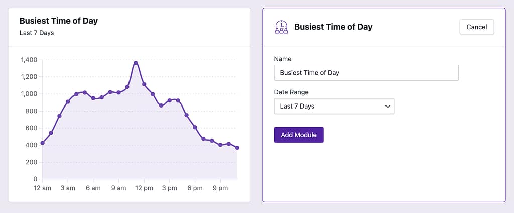 Busiest Time of Day module