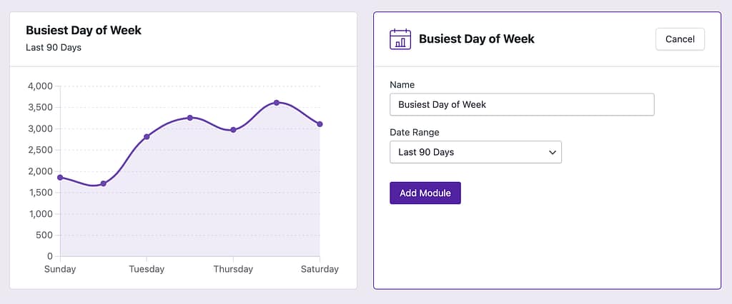 Busiest Day of Week module