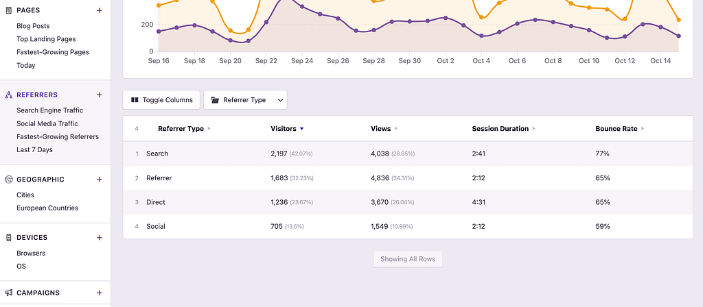 Referrer type grouping