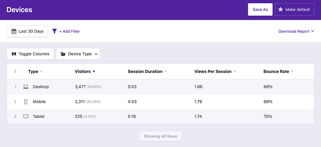 Compare device type metrics