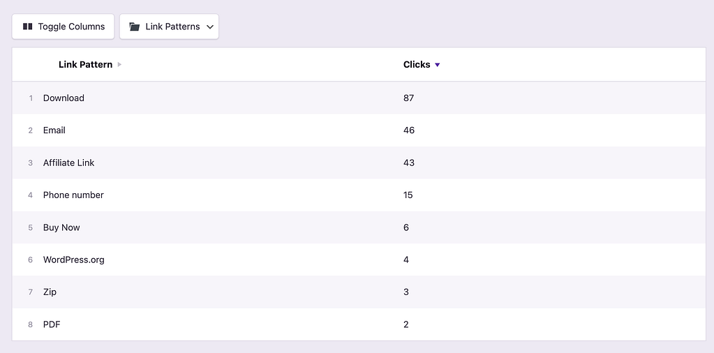 Grouped by link patterns