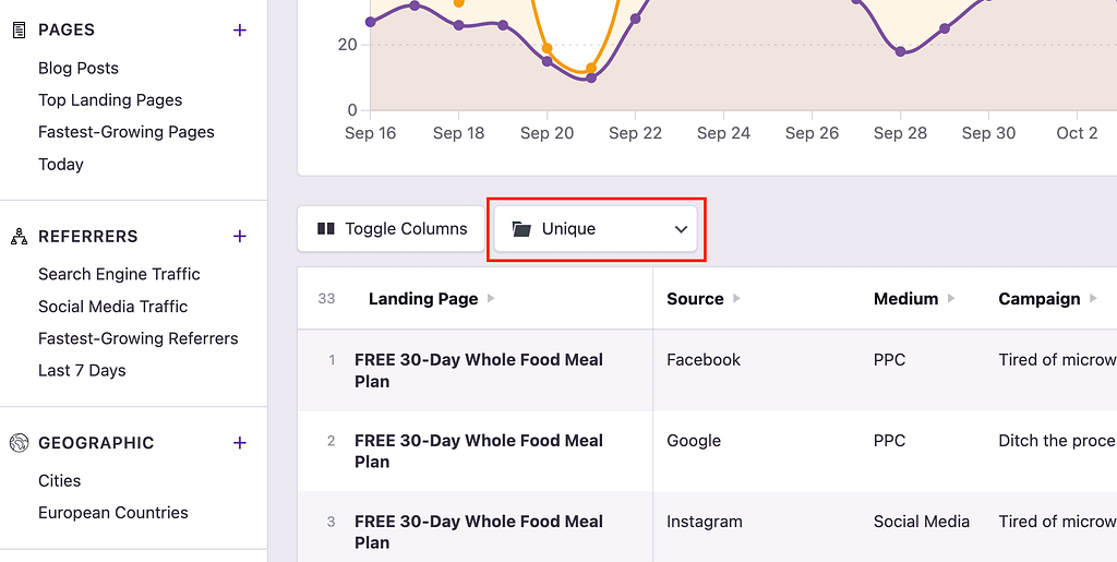 Campaign grouping option