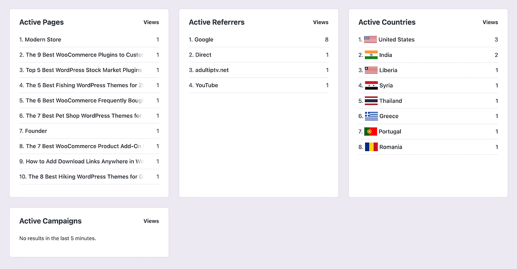 Top 10 lists in real-time analytics report