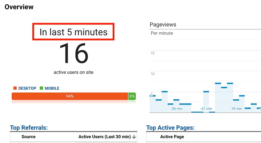 Google Analytics active visitors
