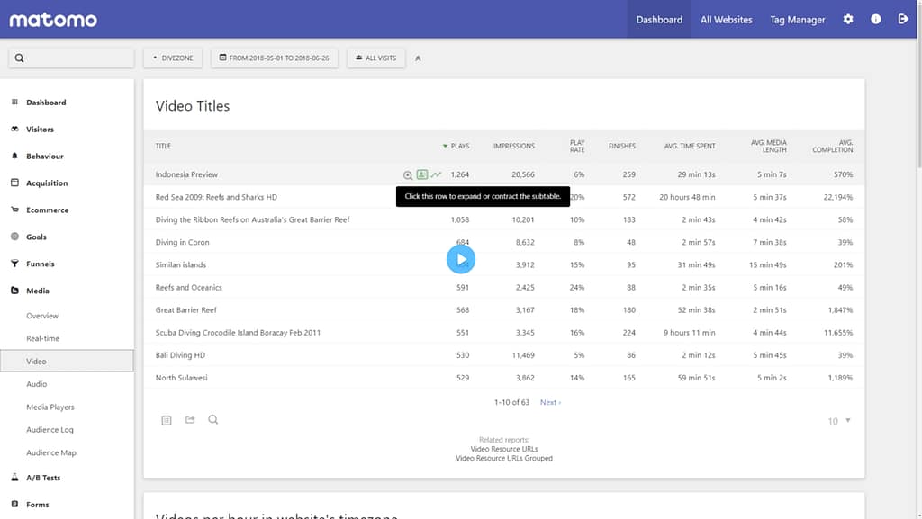 Matomo media analytics