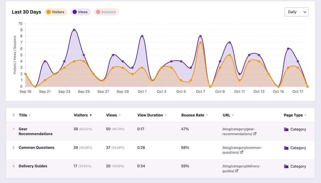 Categories only in the data table