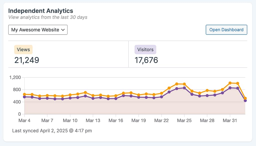 MainWP extension widget