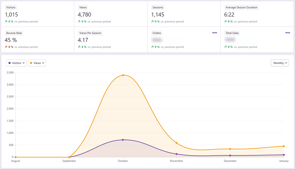 Campaign tracking case study vanfittery
